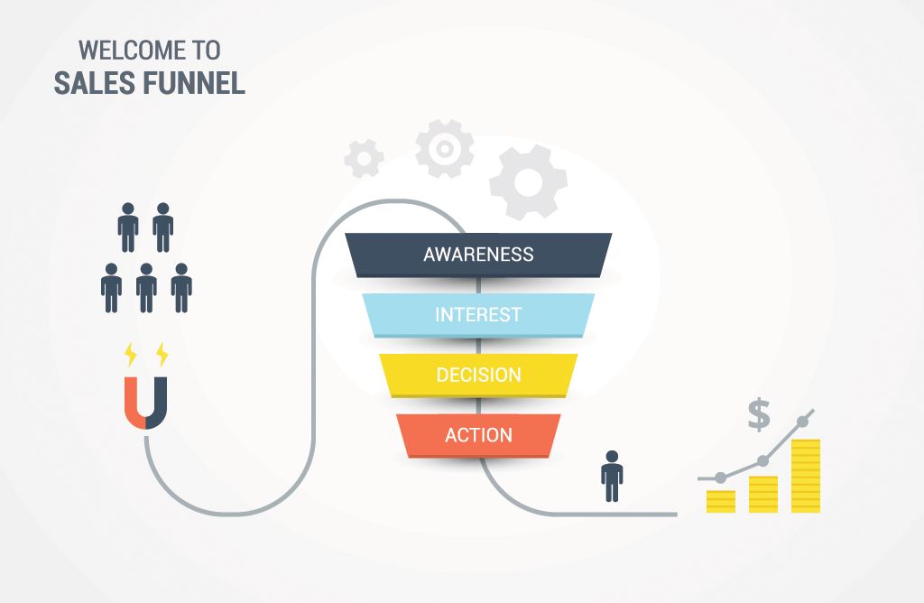 Generate Business Using Online Funnels