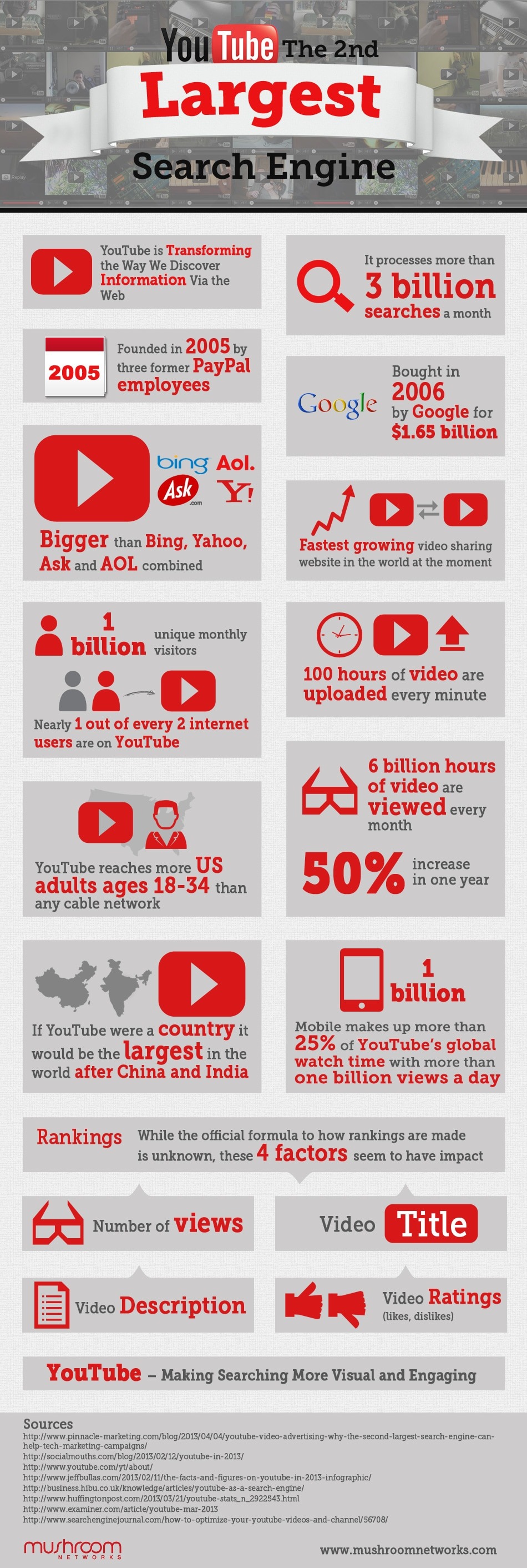 YouTube-The-2nd-Largest-Search-Engine-Infographic - Nixupken