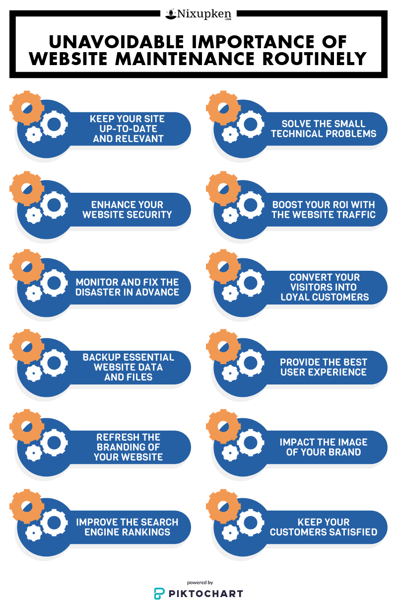 Unavoidable Importance of Website Maintenance Routinely - Nixupken