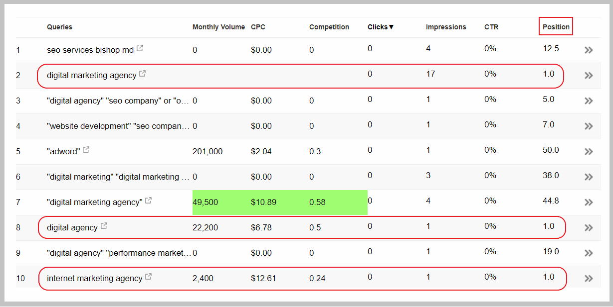What Is Local SEO - Nixupken - Track Ranking On The Google Webmaster0