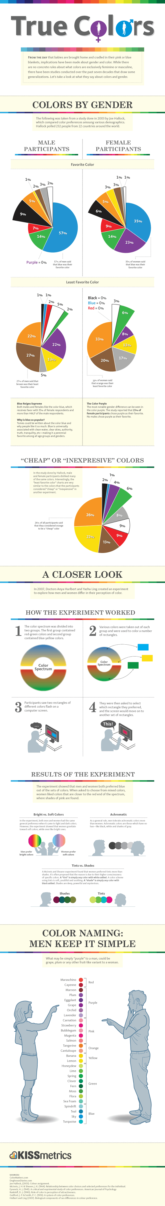 color-preferences-by-gender-sm3