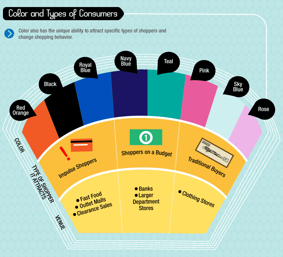 consumer-pychology-color-kissmetrics