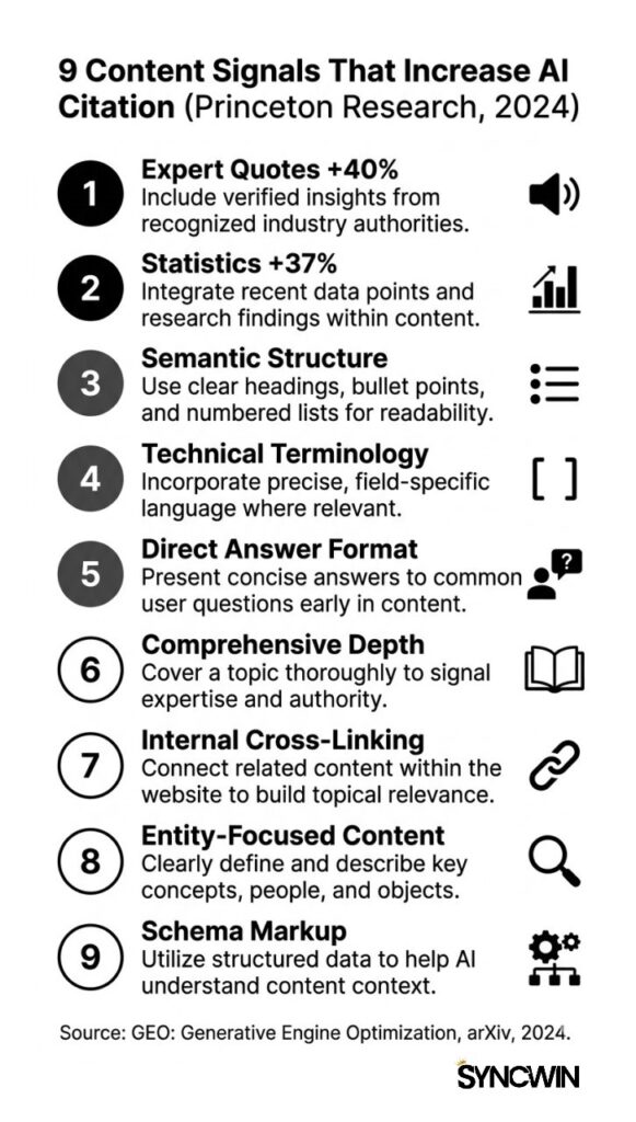 The 9 GEO Tactics Ranked by Impact - Infographic - SyncWin